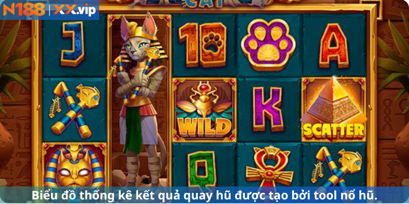 Biểu đồ thống kê kết quả quay số tiền được tạo bởi tool nổ hũ.
